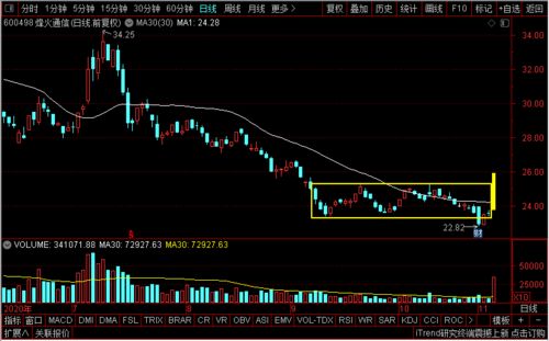5G風(fēng)云再起 中興、吉大通信、烽火、武漢凡谷，誰(shuí)將引領(lǐng)技術(shù)開(kāi)發(fā)新浪潮？